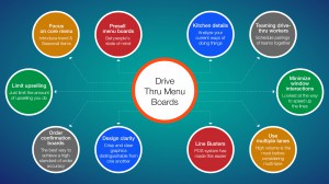 10 Ways to Increase Drive-thru Speed & Accuracy