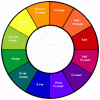 color wheel labeled