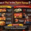 Does it “Pay” to Use Digital Signage?